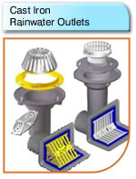 Cast Iron Rainwater Outlets